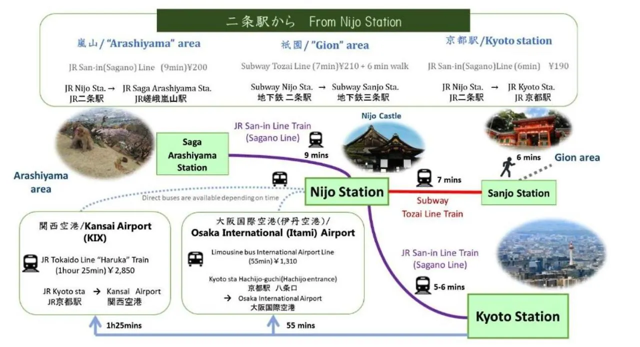 Hiz Hotel Kyoto-Nijo Castle
